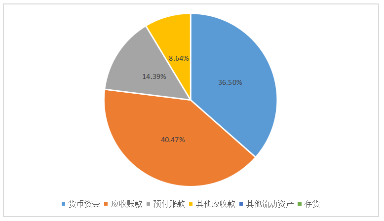 广州希光财务公司应收账款内部控制存在的问题与对策