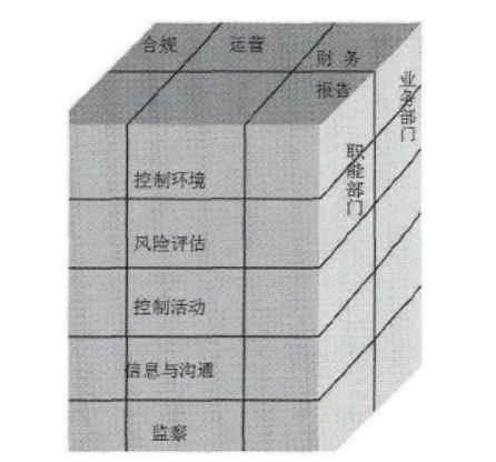 国有商业银行内部控制问题研究——以平安银行为例