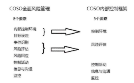 国有商业银行内部控制问题研究——以平安银行为例