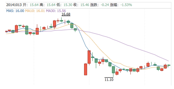 海产品养殖企业内部控制问题研究——以獐子岛为例