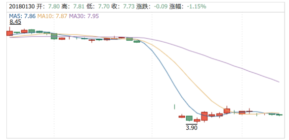海产品养殖企业内部控制问题研究——以獐子岛为例