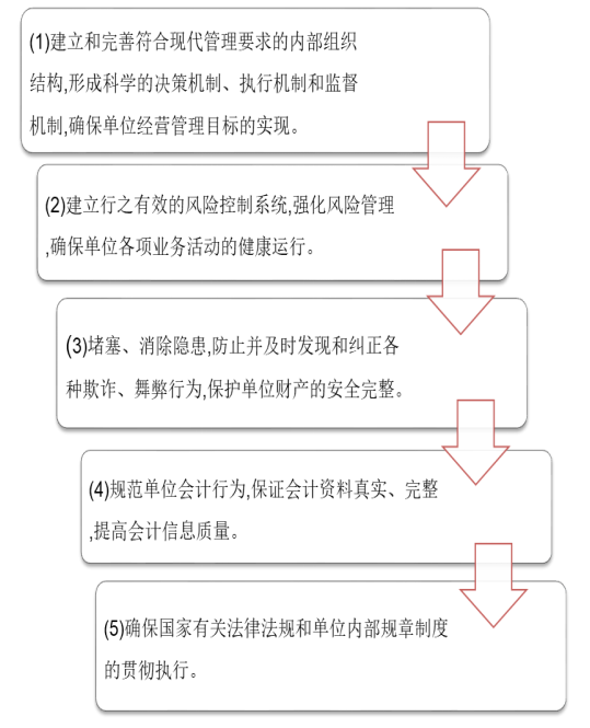 河北冀胜轨道有限公司财务内部控制问题研究