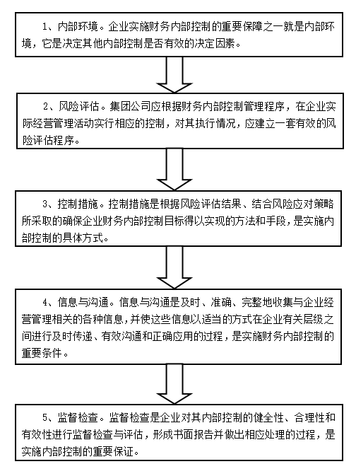河北冀胜轨道有限公司财务内部控制问题研究