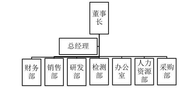 河北冀胜轨道有限公司财务内部控制问题研究
