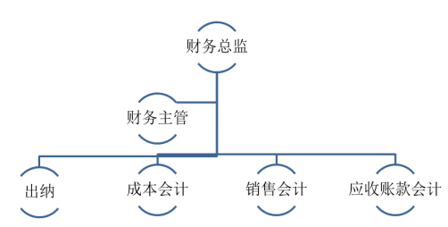 河北冀胜轨道有限公司财务内部控制问题研究