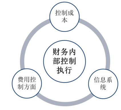 河北冀胜轨道有限公司财务内部控制问题研究