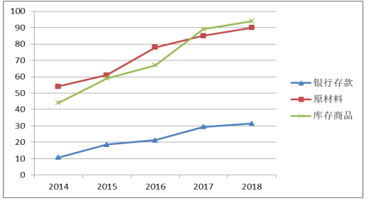 河北冀胜轨道有限公司财务内部控制问题研究