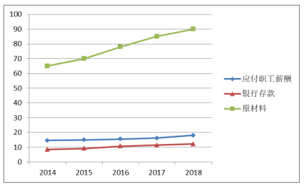 河北冀胜轨道有限公司财务内部控制问题研究