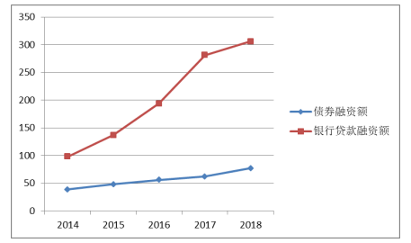河北冀胜轨道有限公司财务内部控制问题研究