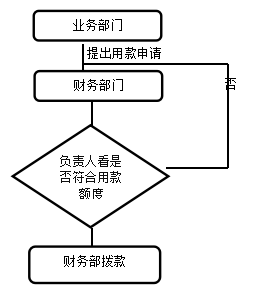 华达纸业有限公司的货币资金内部控制分析及对策