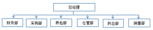华润万家存货内部控制存在的问题及对策