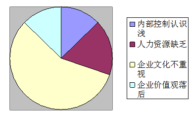 宁波上市公司内部控制研究-以双林股份为例