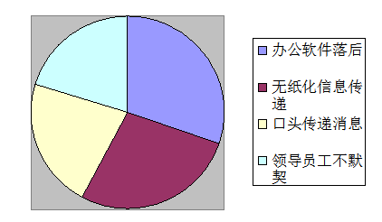 宁波上市公司内部控制研究-以双林股份为例