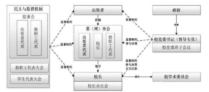 我国民办高校内部控制存在的问题及对策的研析