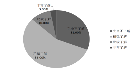会计信息化环境下W企业内部控制问题及对策研究