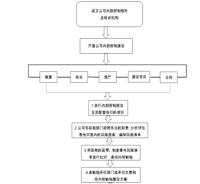 江西万年青水泥股份有限公司内部控制缺陷分析及对策建议
