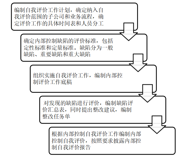 江西万年青水泥股份有限公司内部控制缺陷分析及对策建议