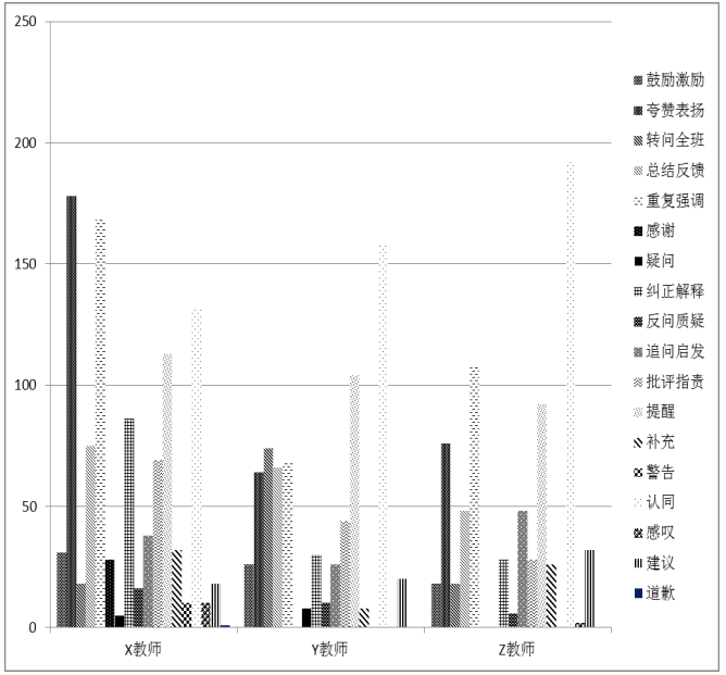 小学低年段语文课堂中教师评价语的运用现状及策略研究