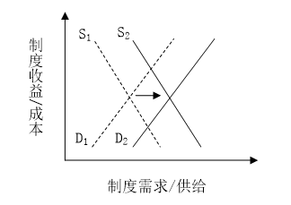 关于我国上市公司内部控制信息披露问题研究
