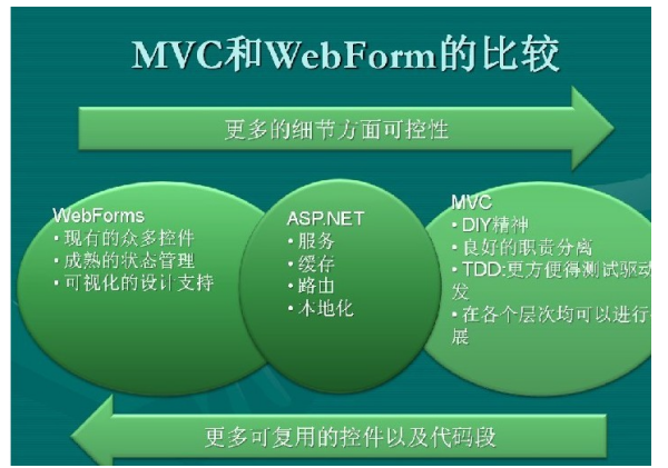 新型农村合作医疗管理系统的设计和研究