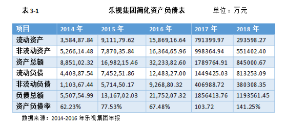 乐视集团内部控制失效的原因及对策分析