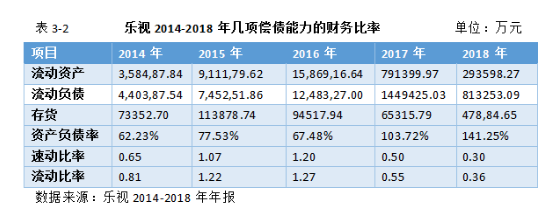 乐视集团内部控制失效的原因及对策分析