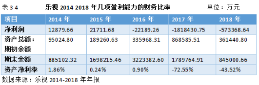 乐视集团内部控制失效的原因及对策分析