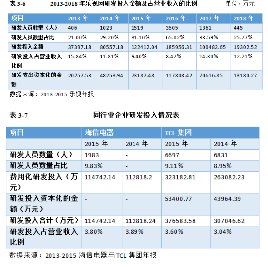 乐视集团内部控制失效的原因及对策分析