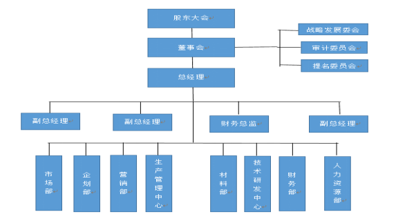 乐视集团内部控制失效的原因及对策分析