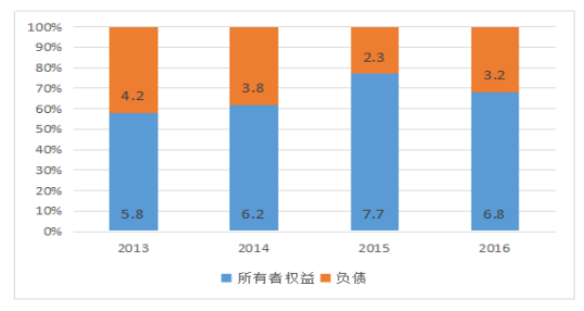 乐视集团内部控制失效的原因及对策分析