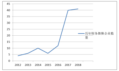 基于内部控制角度谈财务舞弊治理——以华锐风电为例