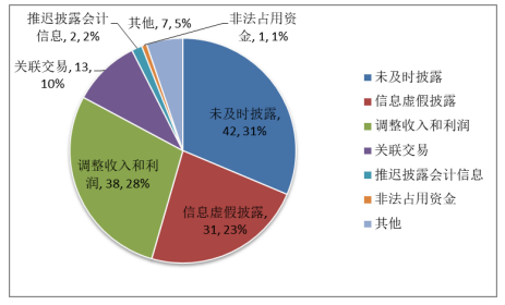 基于内部控制角度谈财务舞弊治理——以华锐风电为例