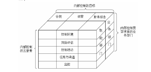 基于内部控制视角的海底捞企业管理模式