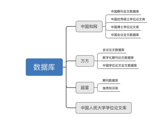 基于企业内部控制的档案管理体系研究
