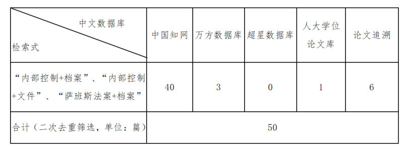 基于企业内部控制的档案管理体系研究