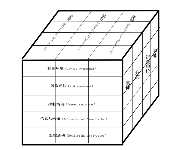 基于企业内部控制的档案管理体系研究