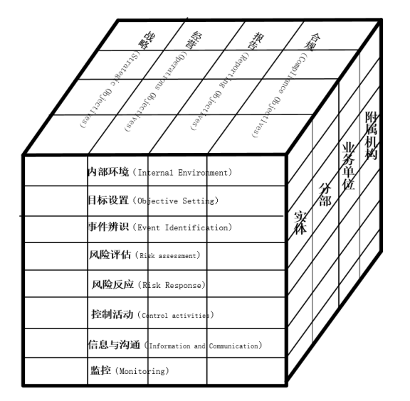 基于企业内部控制的档案管理体系研究