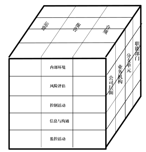 基于企业内部控制的档案管理体系研究