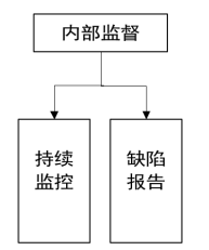 基于企业内部控制的档案管理体系研究