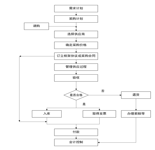基于企业内部控制的档案管理体系研究