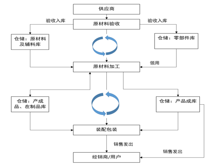 基于企业内部控制的档案管理体系研究