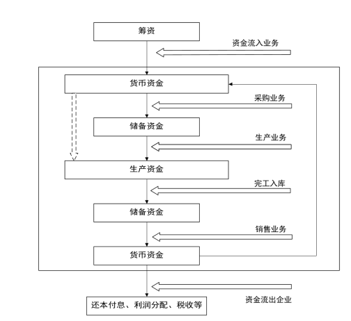 基于企业内部控制的档案管理体系研究