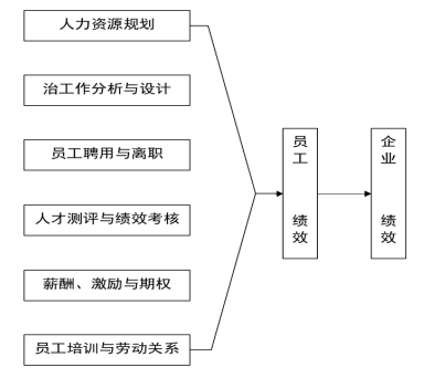 基于企业内部控制的档案管理体系研究