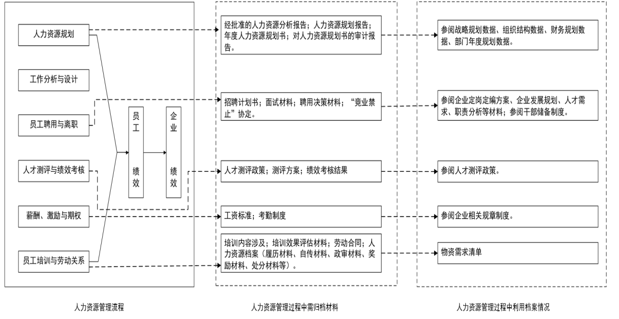 基于企业内部控制的档案管理体系研究