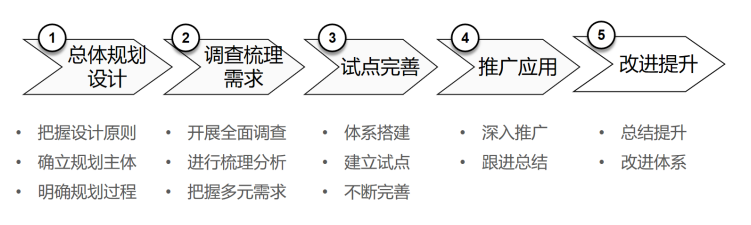 基于企业内部控制的档案管理体系研究
