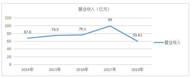 HY房地产公司内部审计问题及对策分析