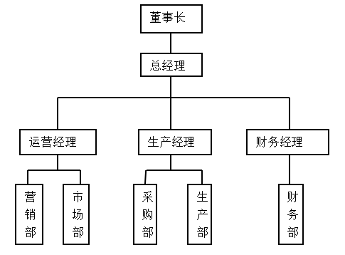 S企业风险导向内部审计策略研究