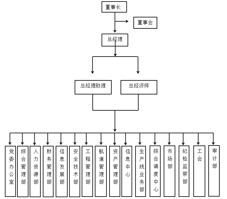 沧州港务集团有限公司    内部审计环境研究