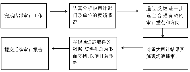 沧州港务集团有限公司    内部审计环境研究