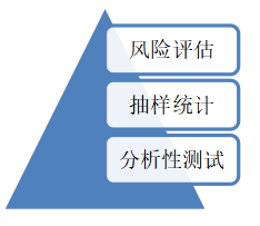 企业集团内部审计问题与对策探讨